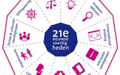Vaststelling en aanbieding advies inzake Belastingfaciliteiten Investeringen en advies inzake Raad voor Onderwijs en Arbeidsmarkt