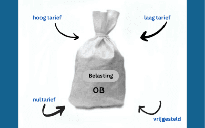 SER adviseert over voorgenomen herziening OB