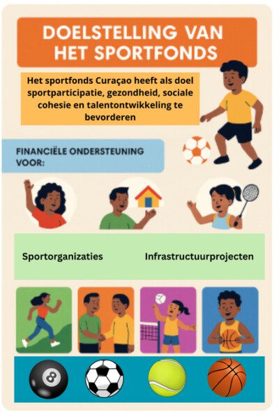 SER legt Sportfonds Curaçao onder de loep